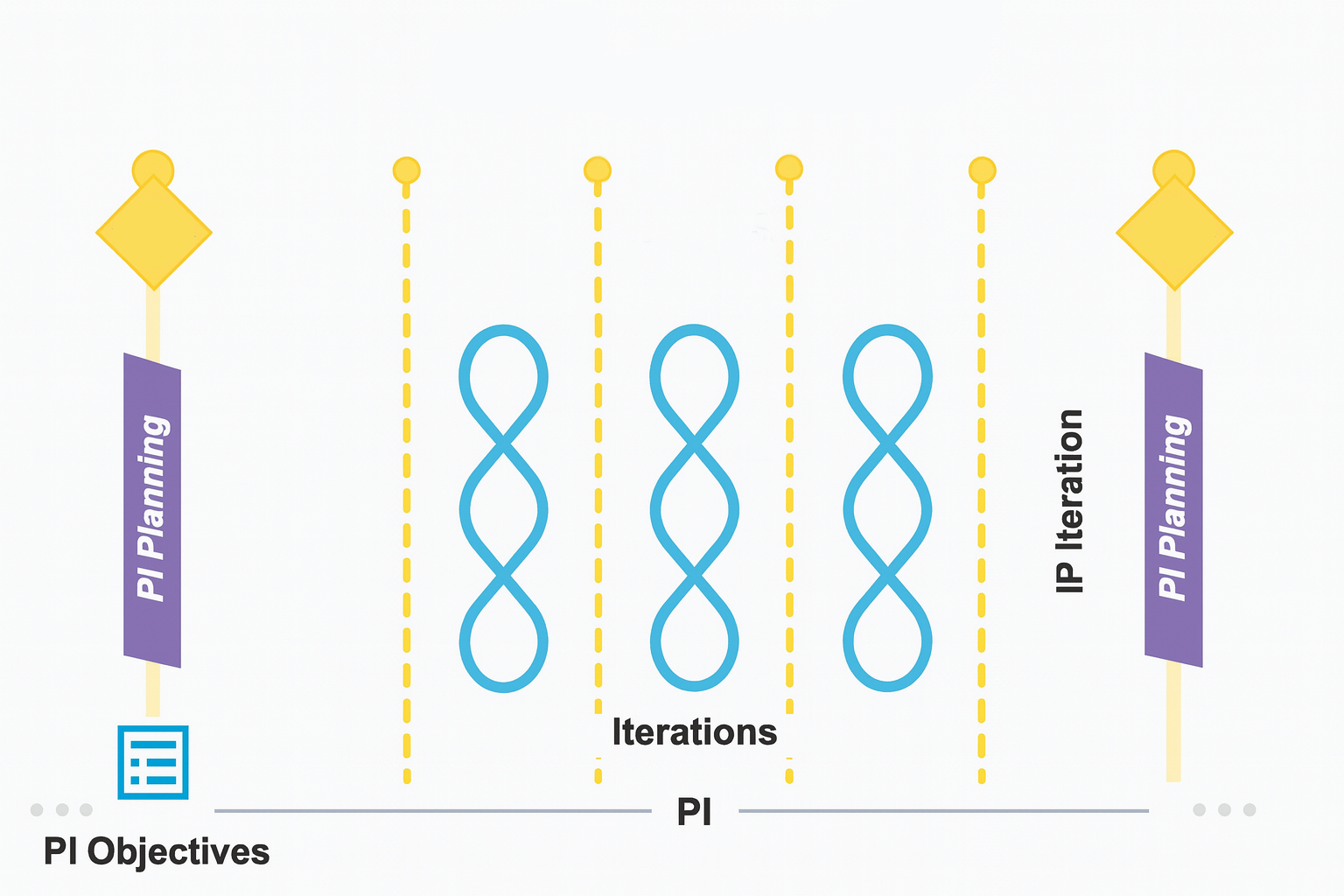 PI cycle